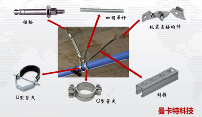 什么是抗震支架？