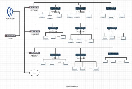 面向校園網系統集成的集成電路設計方案探討