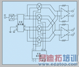 CMOS工藝下的射頻集成電路設(shè)計(jì) 挑戰(zhàn)、機(jī)遇與核心技術(shù)