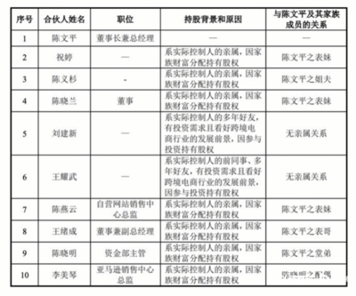 "亞馬遜爆款制造機(jī)"賽維時代創(chuàng)業(yè)板遞交注冊,凈利去年下滑