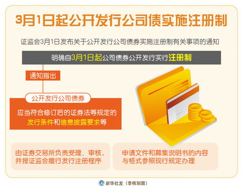 新華社上海5月20日電(   )為深入推進公司債券注冊制改革,規范公司債券發行上市審核和自律監管工作,滬深交易所于5月19日分別就起草、修訂的《公司債券發行上市審核規則》《公司債券上市規則》《非公開發行公司債券掛牌(轉讓)規則》《債券市場投資者適當性管理?