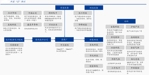 券商主升浪開啟：國產半導體家族再添大將，市場主線已曝光，合伙企業注冊迎機遇