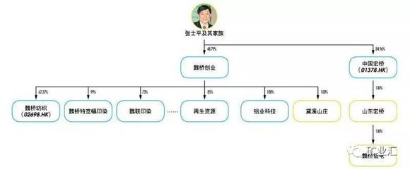 解讀魏橋張士平：逆勢造英雄，為何有人說他比華為任正非更偉大？